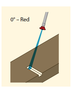 Boquilla QC Roja, N000 2
